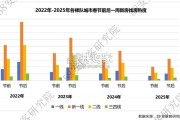 2025年春节假期楼市报告（15页）