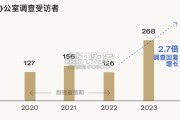 全球家族办公室2024年调查见解报告（147页）