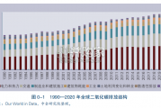 可持续发展的亚洲与世界2024年度报告：零碳电力时代（142页）