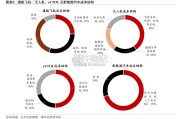 低空经济研究报告：低空制造重点环节价值量、技术趋势及国产替代进度分析（31页）