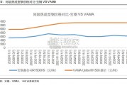 马氏体高强钢行业报告：汽车轻量化（18页）