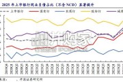 银行行业报告：2025年国股行流动性、利率及汇率风险综述（25页）