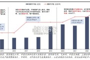 战略机遇下的新疆煤制气竞争力分析报告（21页）
