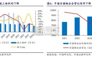 房地产行业报告：物管，Reits（27页）