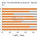 医疗器械集采专题报告：常态化（28页）