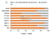 医疗器械集采专题报告：常态化（28页）