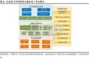 河南虚拟电厂产业链报告（25页）
