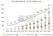 电力行业报告：关于电改的7个趋势（25页）