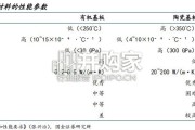玻璃基板行业报告：封装破局，玻璃为基（15页）
