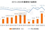 2024年暑期档电影市场研究报告（34页）