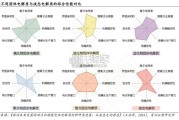 固态电池设备行业报告（29页）