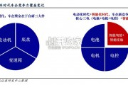 智能驾驶行业报告（37页）