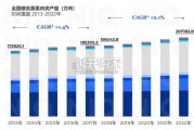 粮油生鲜行业报告（38页）