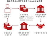 从稳定币产业链看加密货币行业投资价值研究报告（29页）