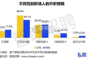 中国女性职场现状调查报告（19页）