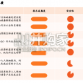 疫苗行业报告：全景图（33页）