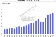 体育营销趋势报告（65页）