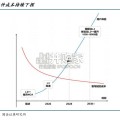 智能驾驶芯片专题报告：智驾平权时代（26页）
