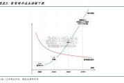 智能驾驶芯片专题报告：智驾平权时代（26页）
