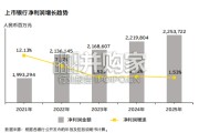 中国上市银行2025年回顾与未来展望报告（108页）