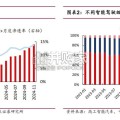 汽车行业专题研究报告：智驾平权（34页）