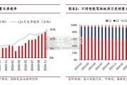 汽车行业专题研究报告：智驾平权（34页）