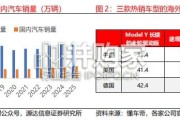 汽车零部件行业专题研究报告：汽车零部件全球化赛道（19页）