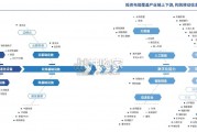 中国移动投资生态白皮书（135页）