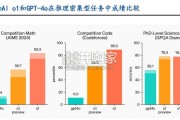 AI行业深度报告：模型能力向上价格向下（31页）