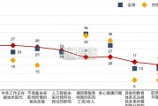 中国人才发展趋势调查报告（47页）