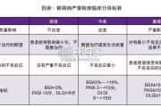 银屑病药物专题报告：银屑病治疗（70页）