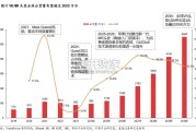 VRMR行业深度报告：VST技术，光学显示屏（32页）