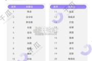 种草爆点内容透视内容营销洞察报告（29页）