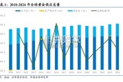 黄金行业专题报告：历史复盘与未来定价逻辑展望（29页）