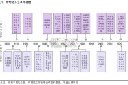 基础化工行业报告（49页）