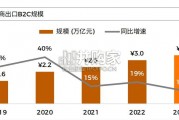 中国品牌出海年度报告（70页）