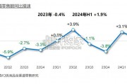 OAIPL即时零售新增长方法论及应用报告（51页）