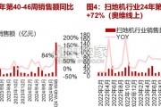 扫地机行业报告（22页）