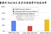机器人大模型行业报告：具身智能大模型（57页）