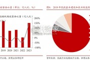 低空经济报告：低空空管市场（34页）