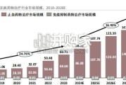 中国获得性血友病药物治疗行业报告（28页）