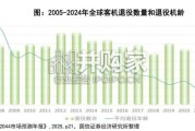 大飞机行业深度报告：“三足鼎立”格局初现（62页）