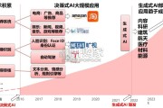 从技术突破到场景落地大模型发展图谱与DeepSeek创新应用报告（96页）