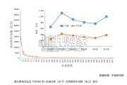 中国新经济企业TOP500发展报告（118页）