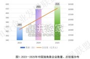 中国独角兽企业发展报告（22页）