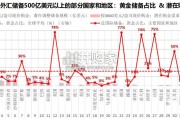 全球变局中的宏观经济与资产布局报告(55页)