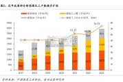 煤化工设备专题研究报告（38页）