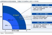 AI Agent行业报告：智能经济时代的生产力解压缩器（15页）