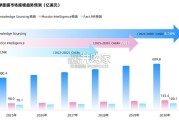 中国面膜市场创新动向与全球消费趋势研究报告（109页）