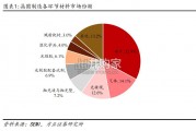 半导体材料产业链报告（55页）